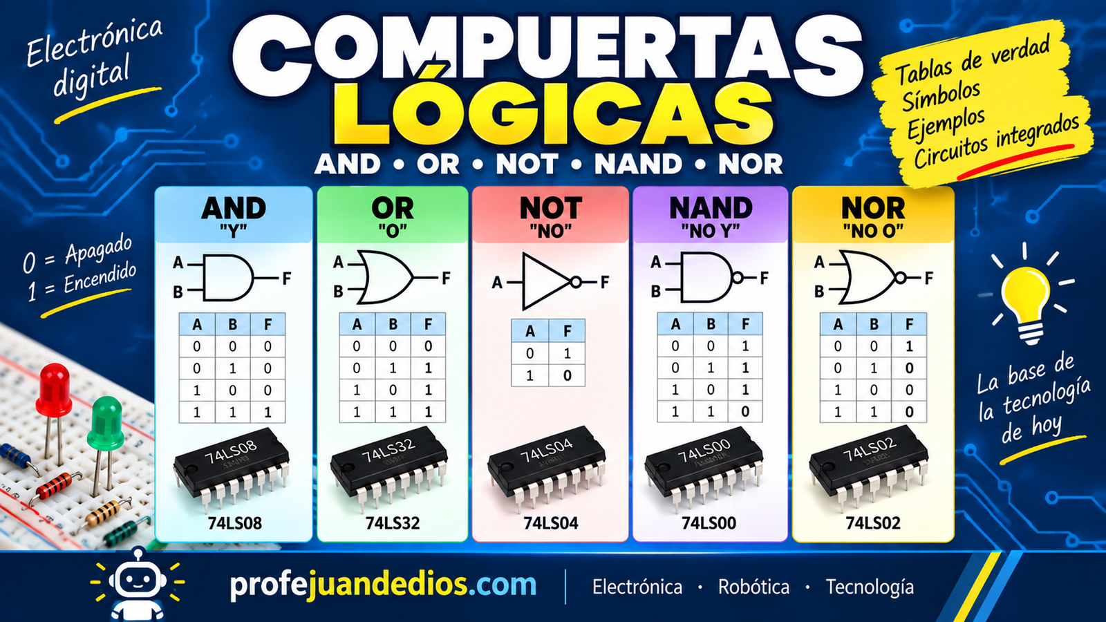 imagen destacada compuertas logicas