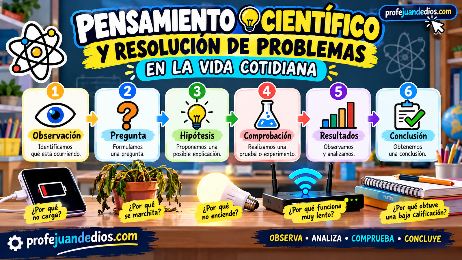 Pensamiento científico y resolución de problemas de la vida cotidiana