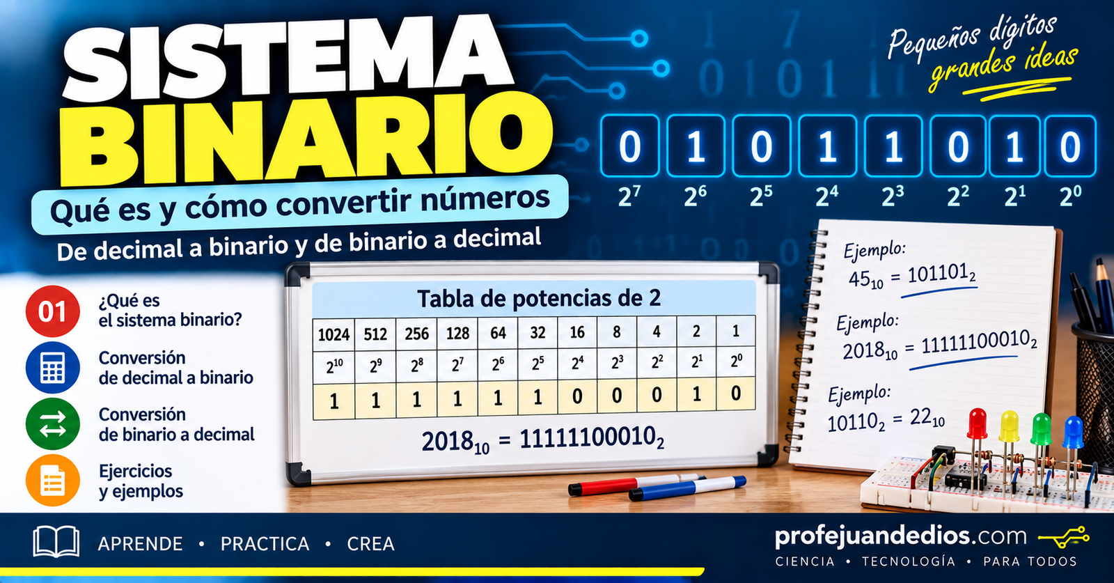 Sistema binario y conversión de números decimales a binario