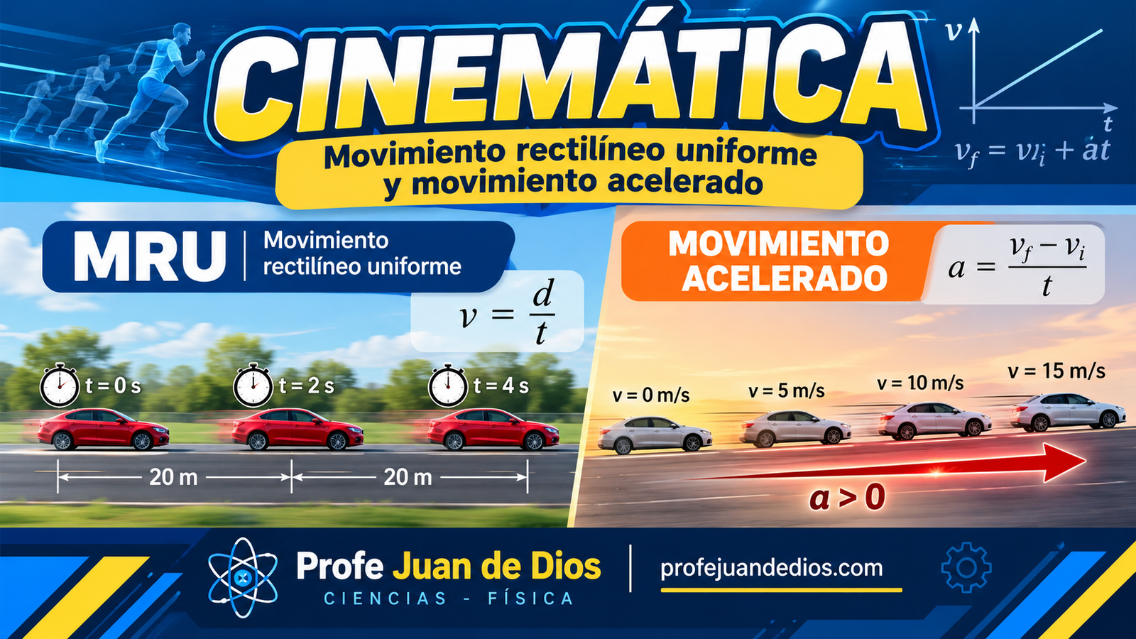 Cinemática: movimiento rectilíneo uniforme MRU y movimiento acelerado, con ejemplos de automóviles, velocidad y aceleración.