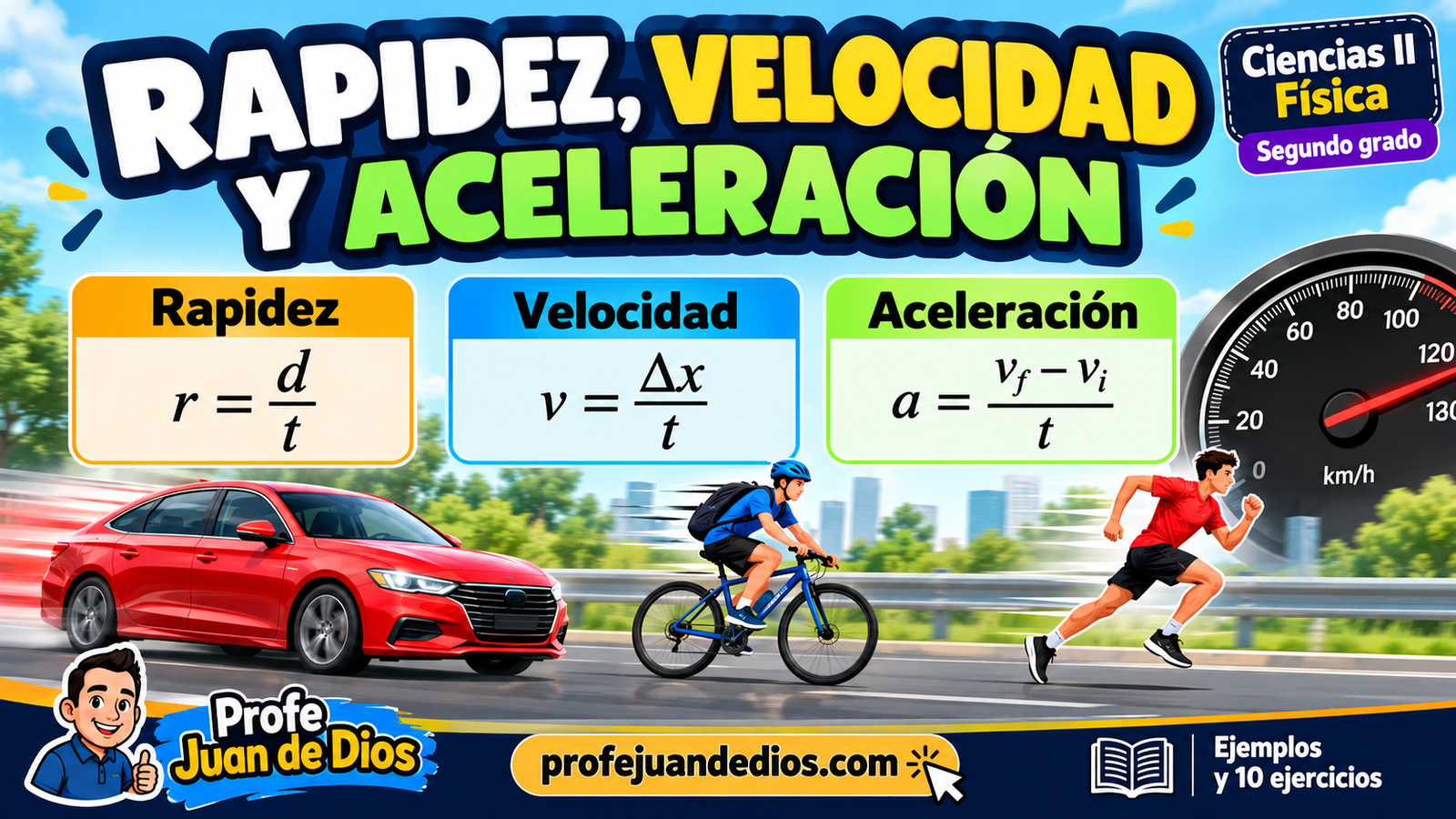 Rapidez, velocidad y aceleración: fórmulas, ejemplos y 10 ejercicios resueltos en clase 1 Rapidez, velocidad y aceleración en física con fórmulas y ejemplos de un automóvil, ciclista y corredor para segundo de secundaria.