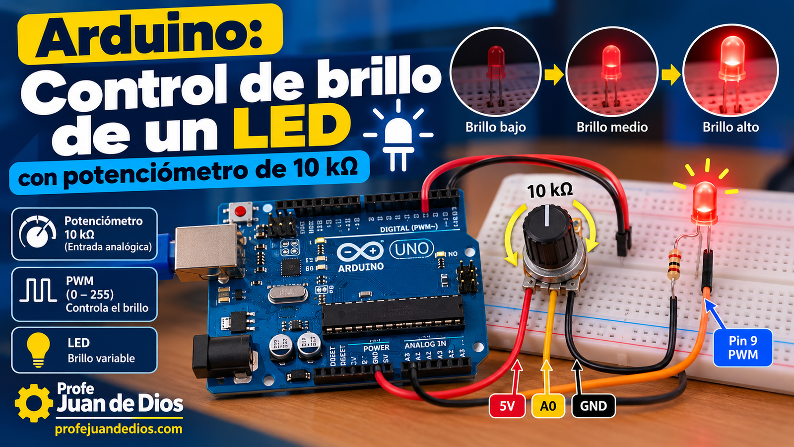 Control de brillo de un LED con potenciómetro de 10 kΩ y Arduino UNO 1 Arduino UNO conectado a un potenciómetro de 10 kΩ para controlar la intensidad luminosa de un LED mediante una señal PWM.